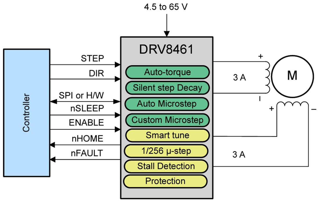 原理图 - Texas Instruments DRV8461步进电机驱动器