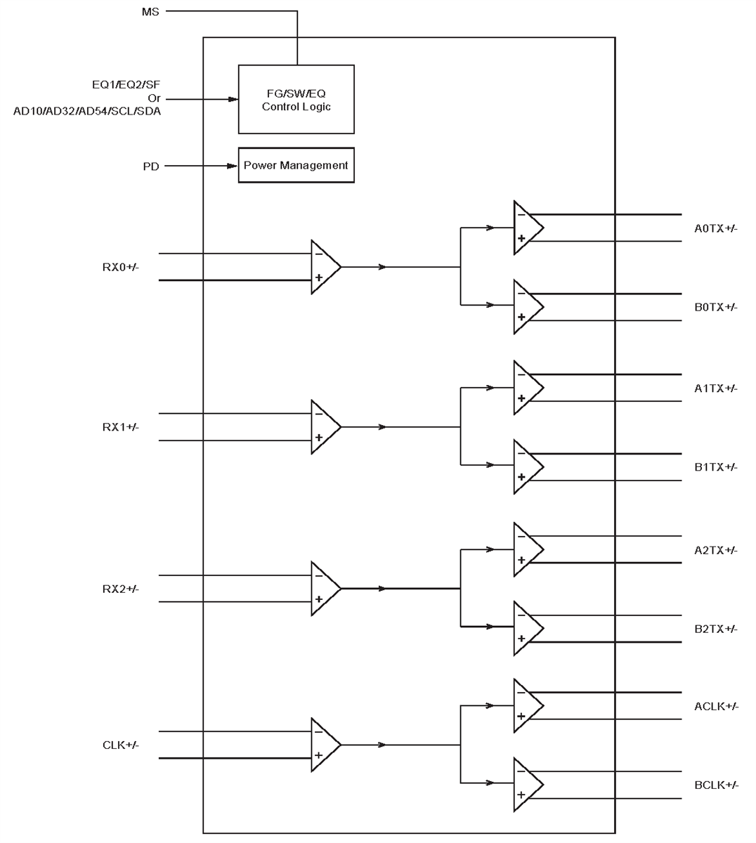 框图 - Diodes Incorporated PI3HDX 612 有源驱动信号双通道器