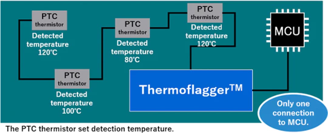 应用电路图 - Toshiba Thermoflagger™过热IC