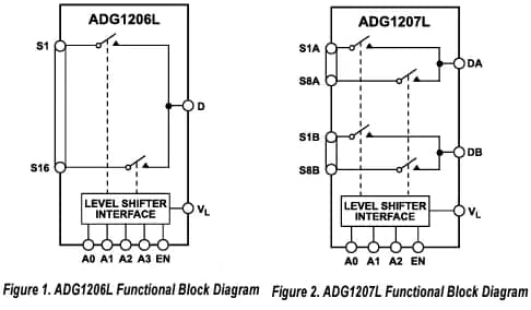 框图 - Analog Devices Inc. ADG1206L/1207L多路复用器开关IC