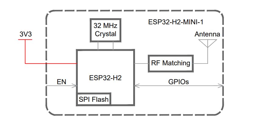 框图 - Espressif Systems ESP32-H2-MINI-1x BLE和IEEE 802.15.4模块
