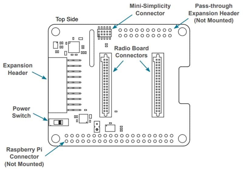 Silicon Labs Wi-SUN-PK6016A专业套件