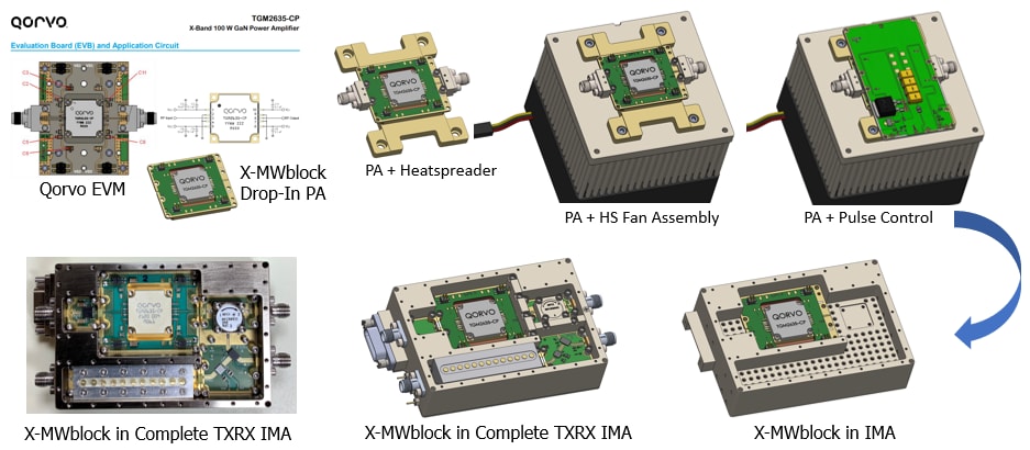 Quantic X-Microwave 接入电网