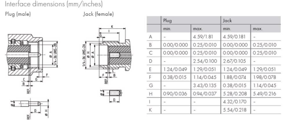 Mechanical Drawing - HUBER+SUHNER Lead-Free SMA Connectors