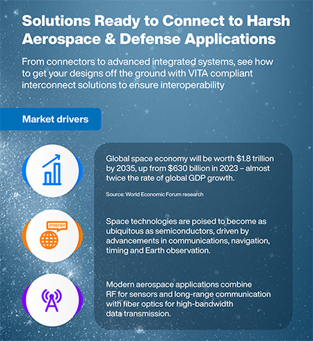 信息图 - Amphenol VITA连接器系统