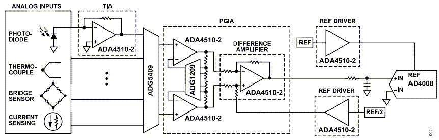 应用电路图 - Analog Devices Inc. ADA4510-2 RRIO运算放大器