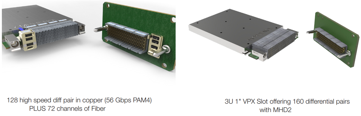 Amphenol Aerospace MIL-HD2下一代VITA 91连接器