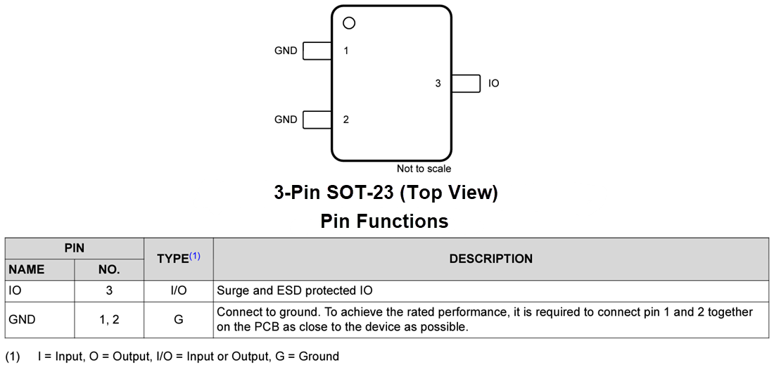 图表 - Texas Instruments TSM24A/TSM24A-Q1 24V单向TVS二极管