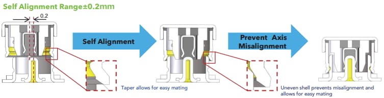 Hirose Electric U.FL-Au.fl-a微型同轴电缆