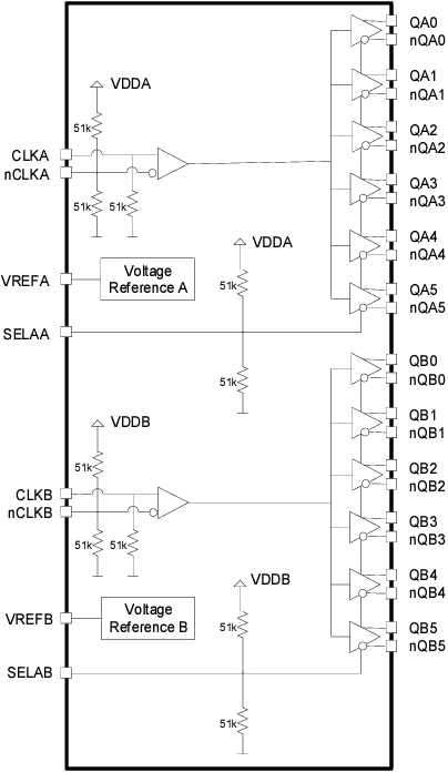 框图 - Renesas Electronics 8P34S2106A扇出缓冲器