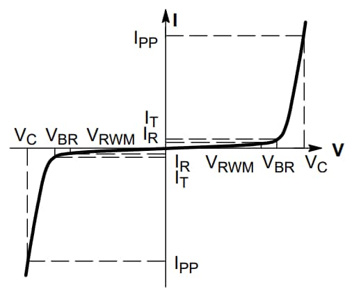 onsemi ESD7424 ESD 保护二极管