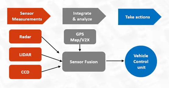 Pulse Electronics ADAS汽车解决方案