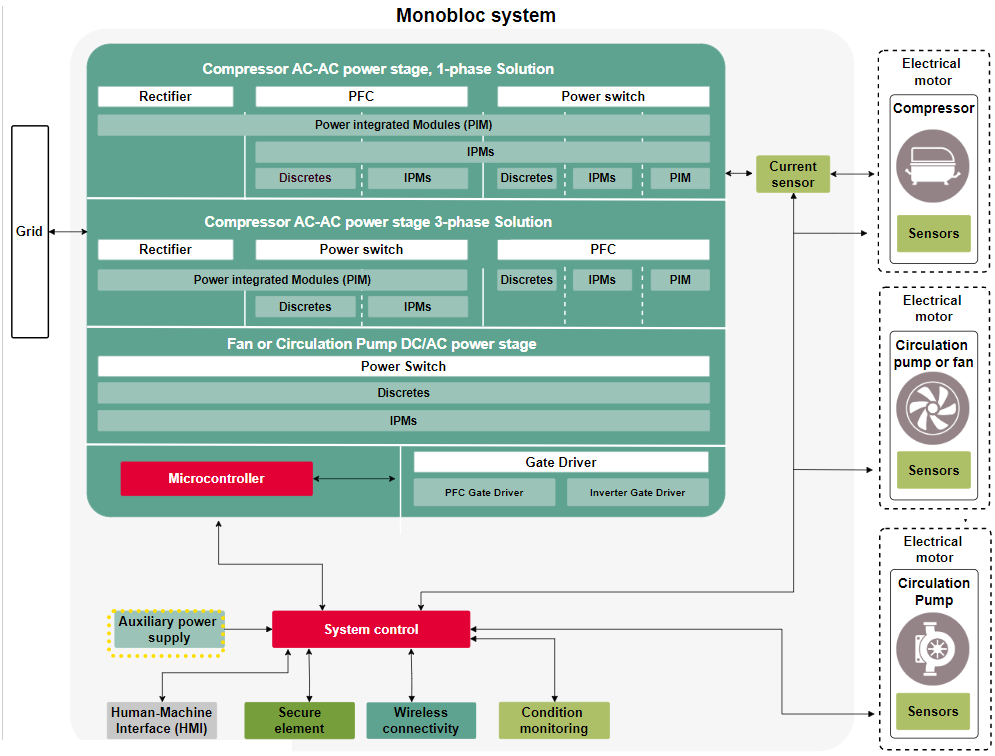 Infineon Technologies 住宅热泵解决方案