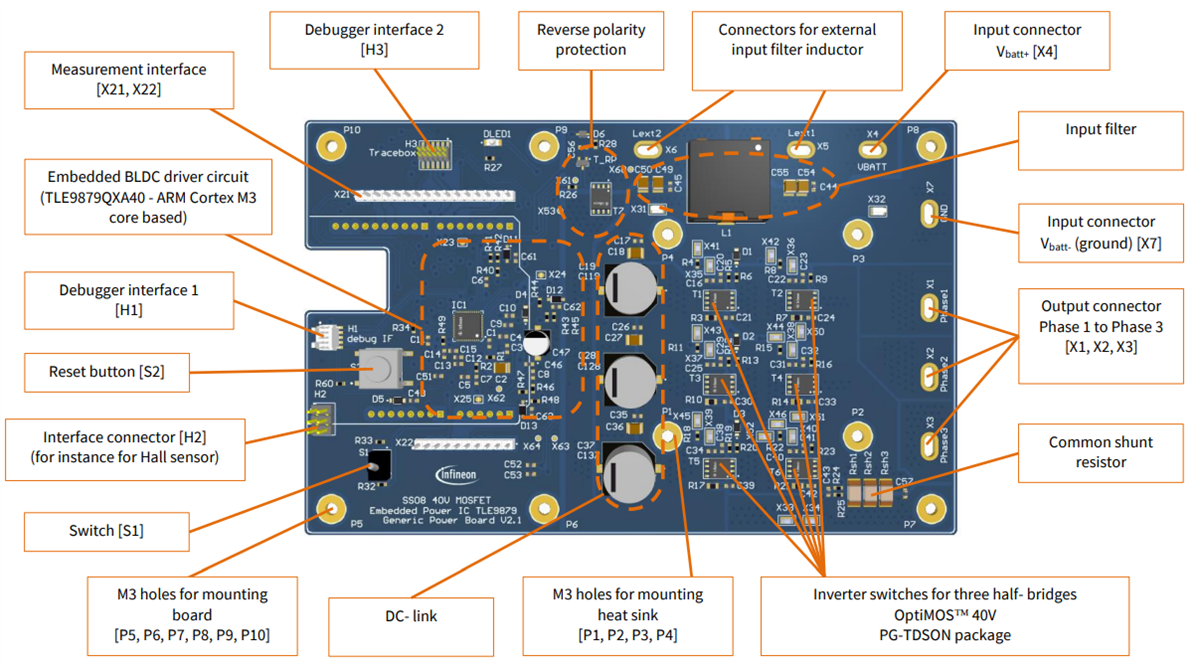 Infineon Technologies MOSGENERICPOWBRD通用功率评估板
