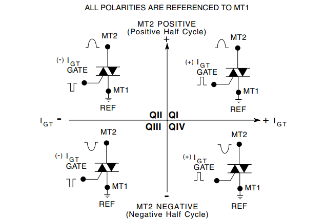 Littelfuse QS8004DHx 4A过压自保护三端双向可控硅