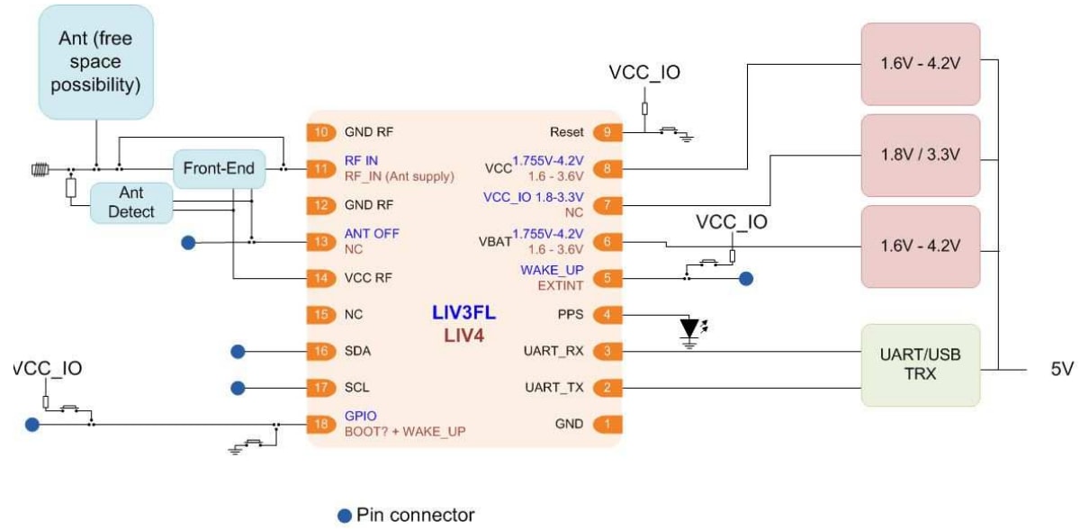 框图 - STMicroelectronics EVB-LIV4F双波段GNSS模块评估板