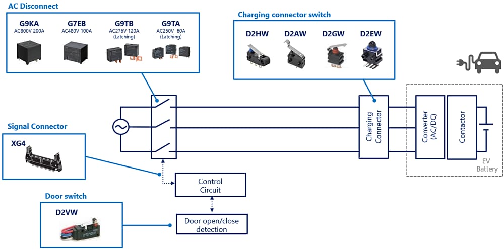 框图 - Omron Electronics EV交流充电解决方案