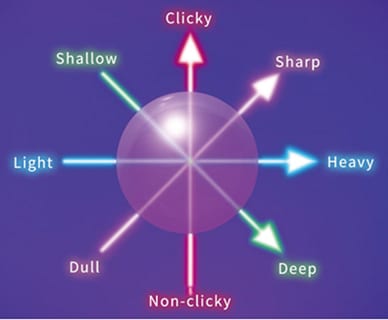Omron Electronics eSports游戏交换机
