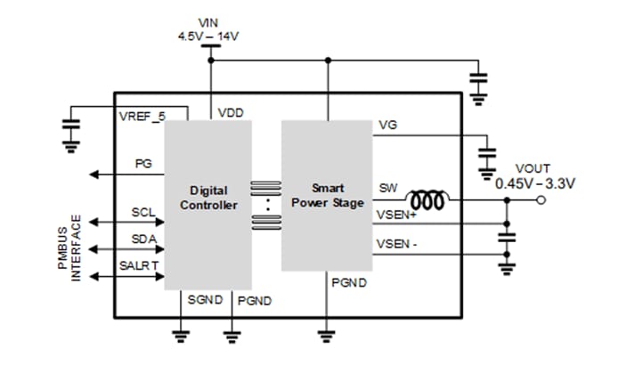应用电路图 - Renesas Electronics RRM12120数字BGA-POP电源模块