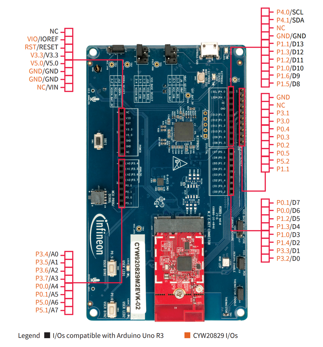 位置电路 - Infineon Technologies AIROC™ CYW920829M2EVK-02蓝牙®低功耗SoC套件