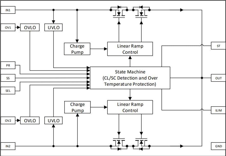 框图 - Renesas Electronics SLG59H1401C高压GreenFET负载开关
