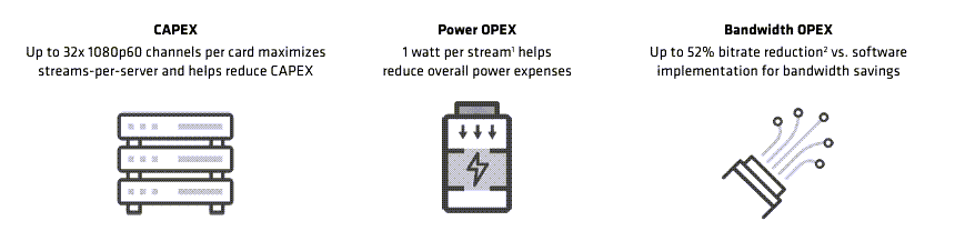信息图 - AMD / Xilinx Alveo™ MA35D加速器