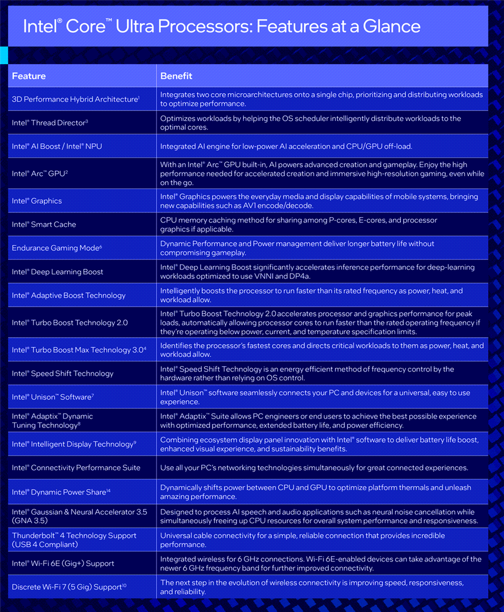 图表 - Intel 酷睿™ Ultra处理器