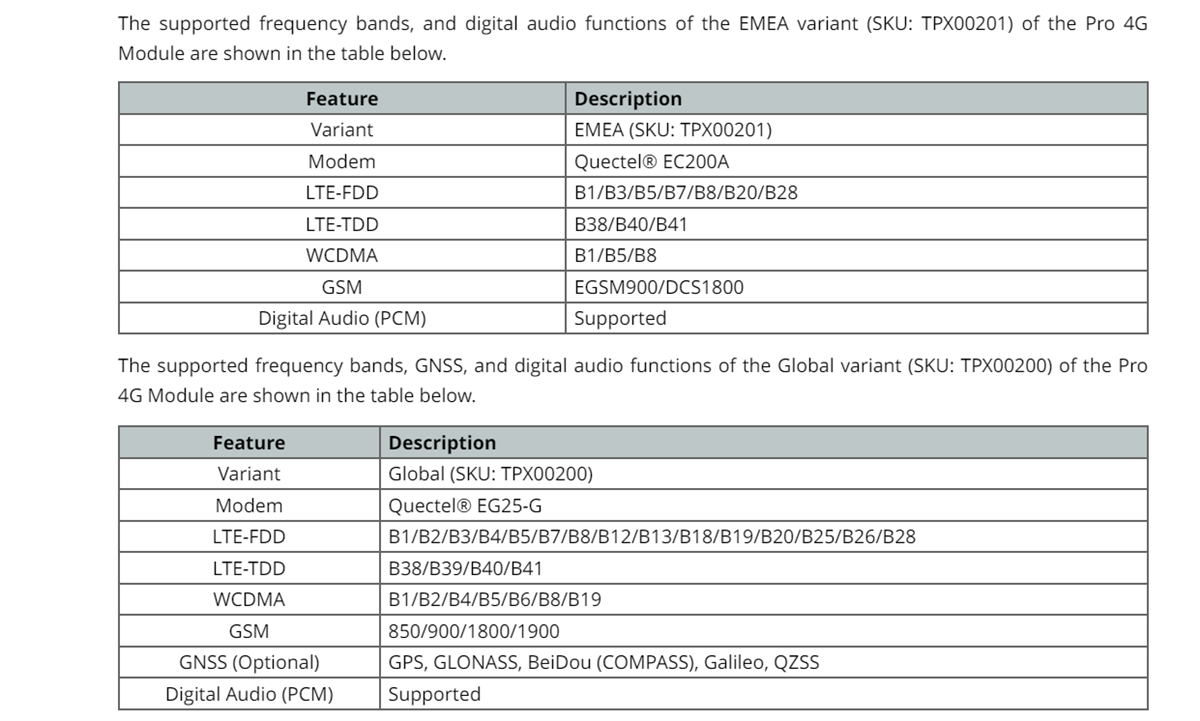 图表 - Arduino Pro 4G模块