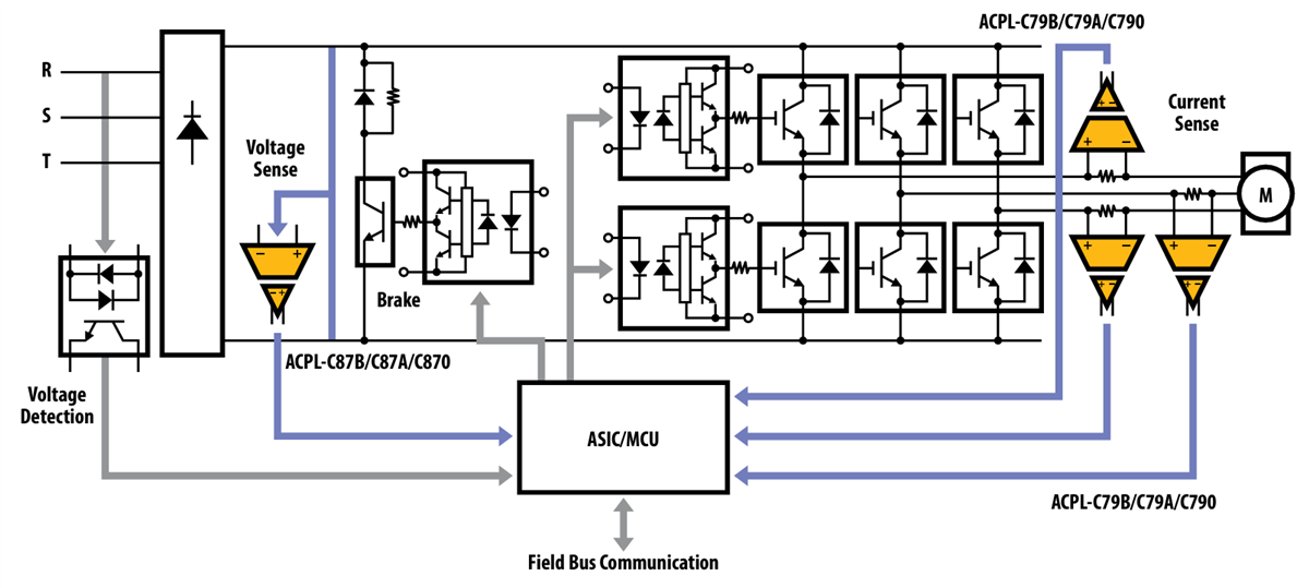 框图 - Broadcom 光耦合器