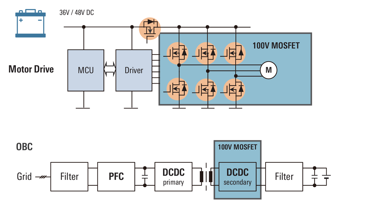 框图 - Renesas Electronics REXFET-1 100V和150V功率MOSFET