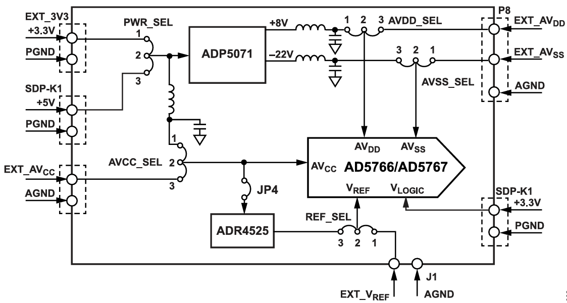Analog Devices Inc. EVAL-AD5766ARDZ 评估板