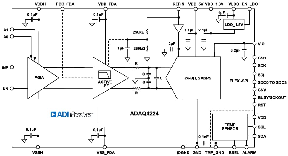 框图 - Analog Devices Inc. ADAQ4224 μmodule数据采集解决方案