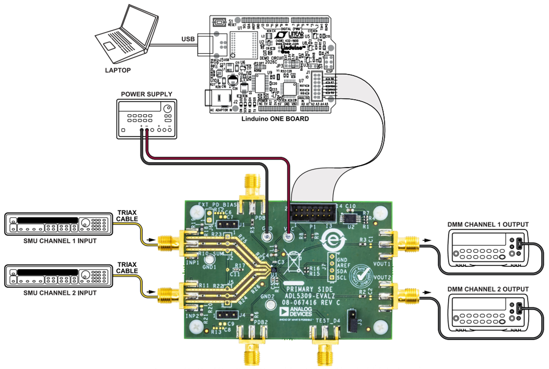 图表 - Analog Devices Inc. ADL5309-EVALZ 评估板