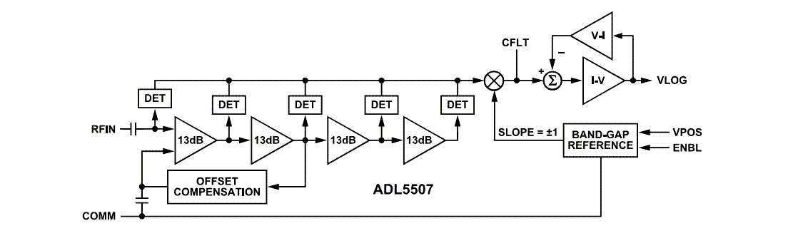 框图 - Analog Devices Inc. ADL5507对数射频功率检测器