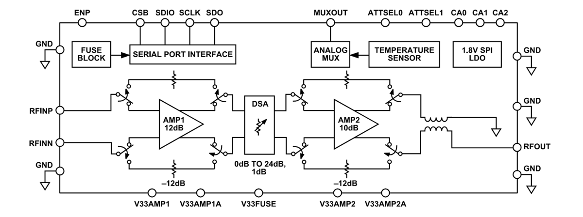 框图 - Analog Devices Inc. ADL6331发射可变增益放大器 (TxVGA)