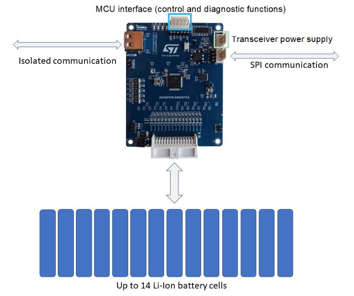 框图 - STMicroelectronics AEK-POW-BMSWTX BMS评估板