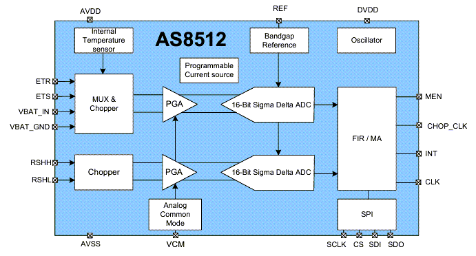 框图 - ams OSRAM AS8512模拟前端 (AFE)