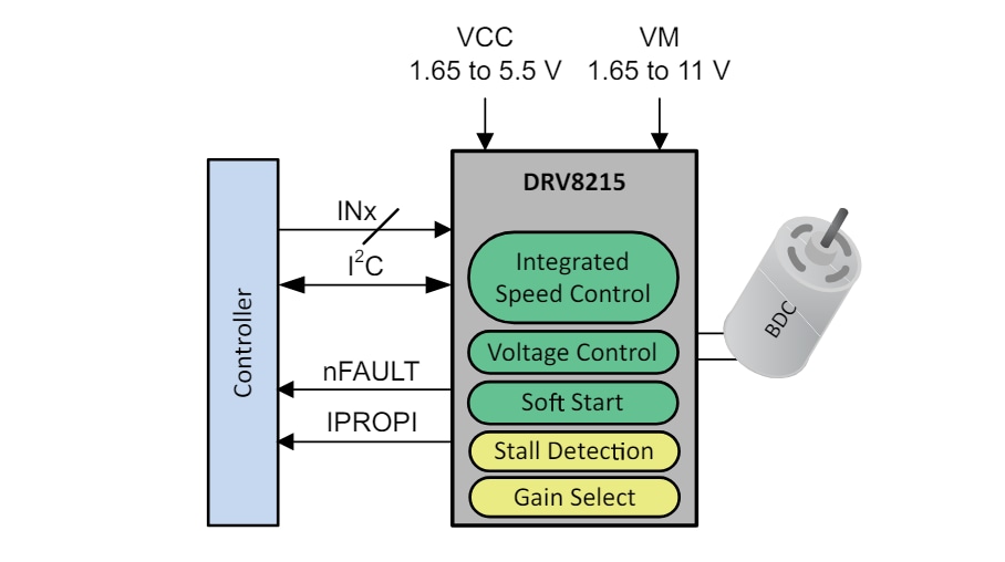 原理图 - Texas Instruments DRV8215半桥电机驱动器