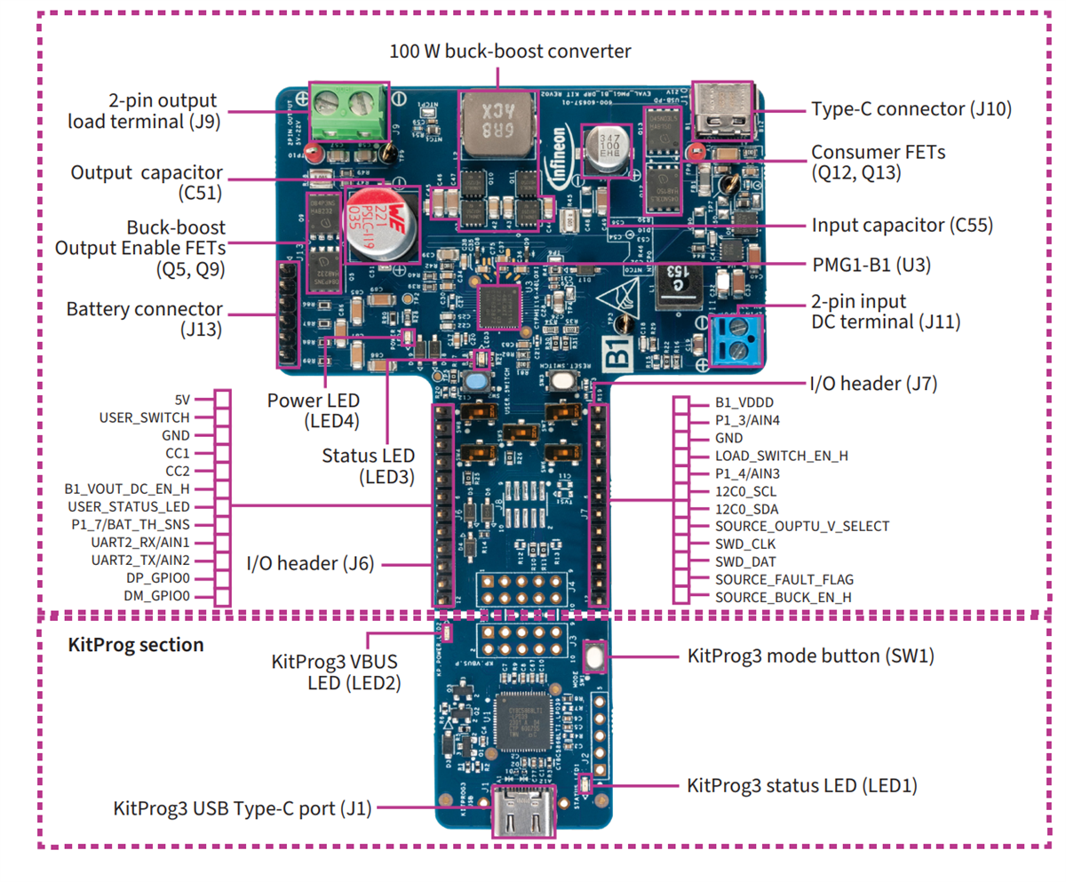 Infineon Technologies EVAL_PMG1_B1_DRP套件