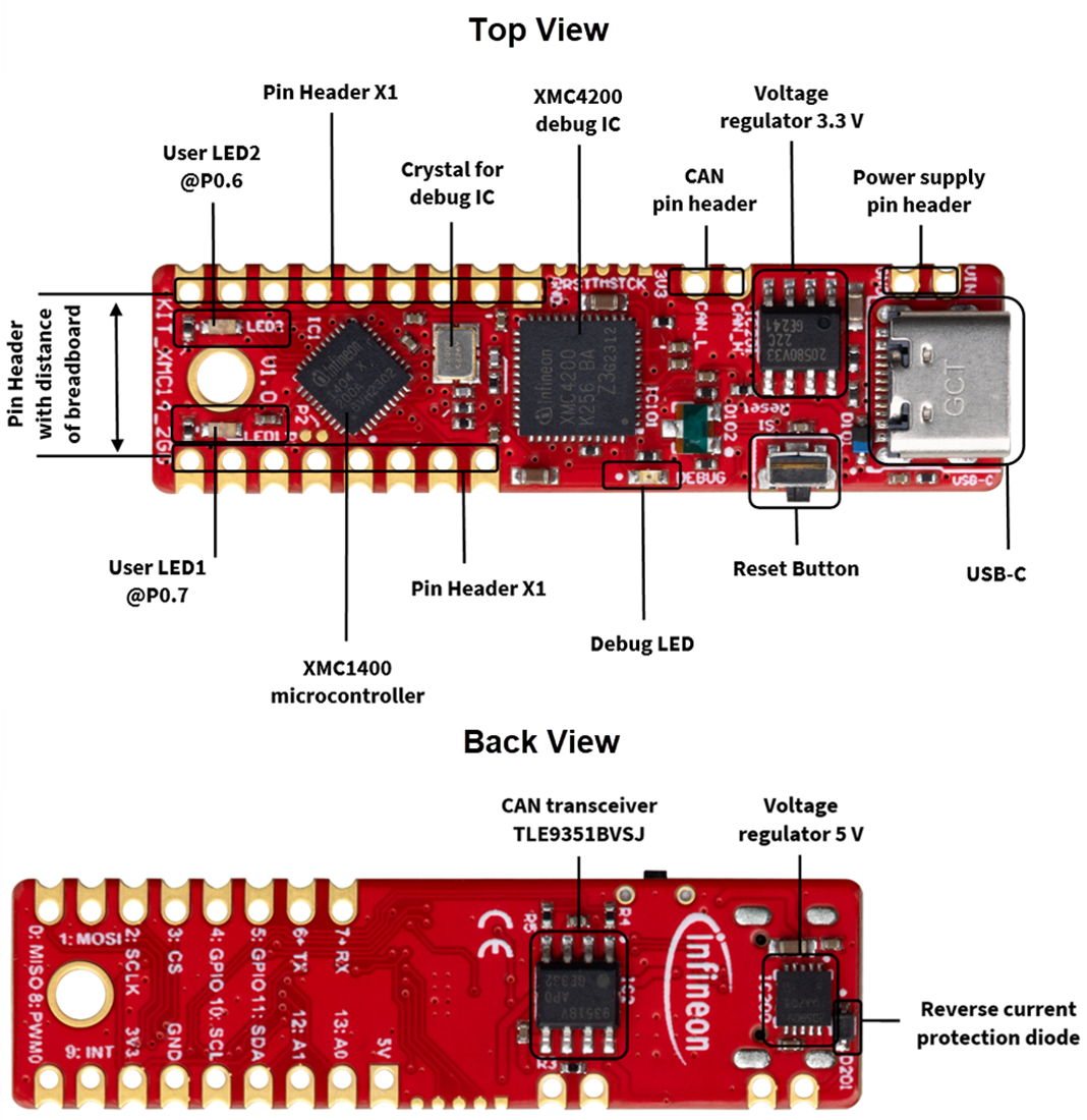 图表 - Infineon Technologies KITXMC142GOTOBO1 XMC1400 2Go套件