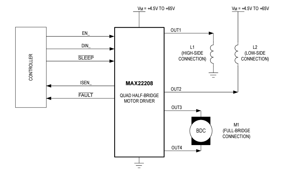 框图 - Analog Devices / Maxim Integrated MAX22208四路半H桥驱动器