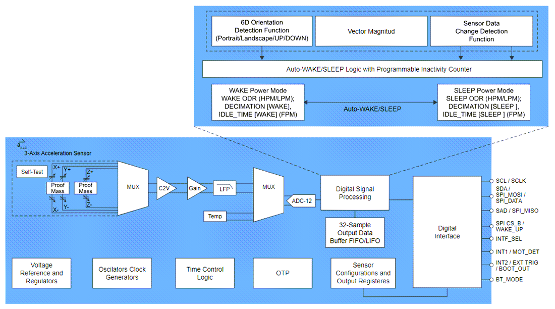 框图 - NXP Semiconductors FXLS8971CF 3轴MEMS加速度计