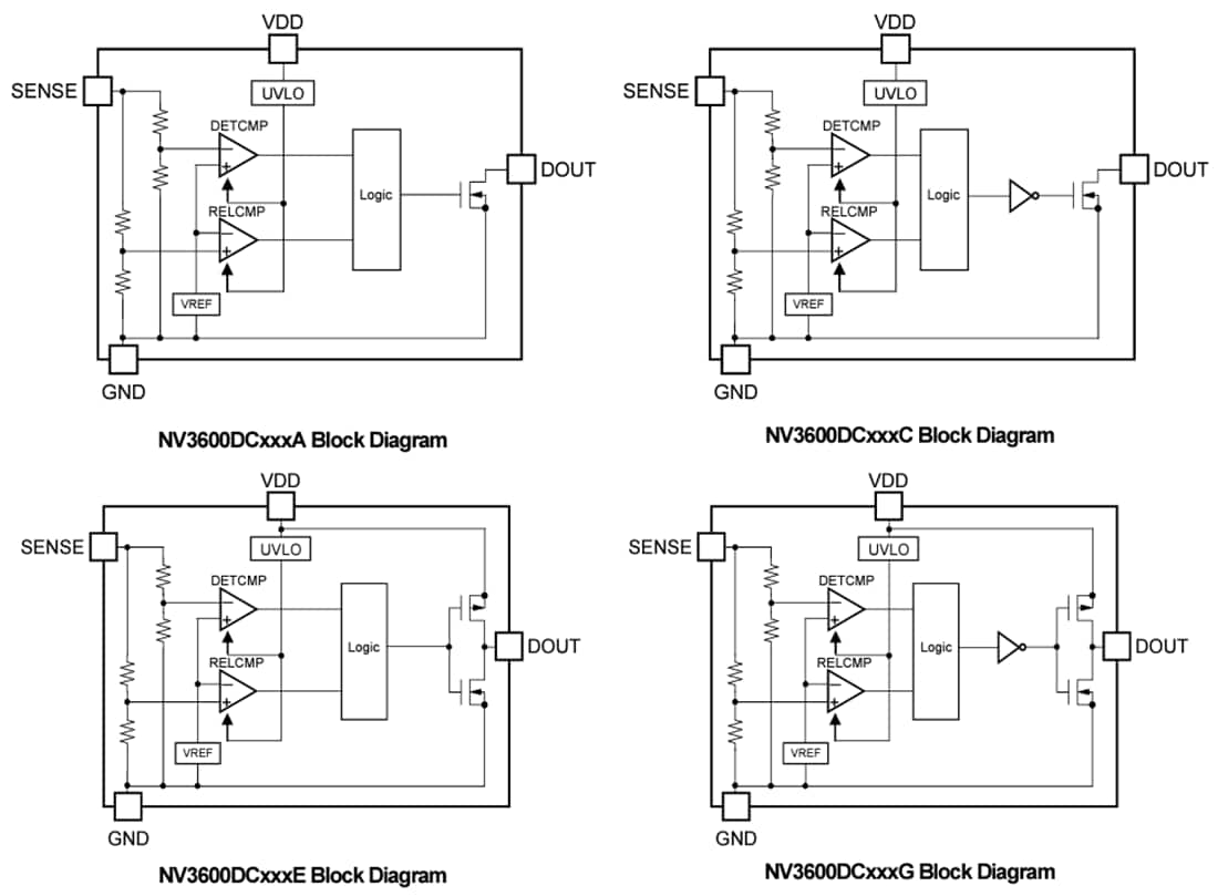 框图 - Nisshinbo NV3600 CMOS输出电压检测器