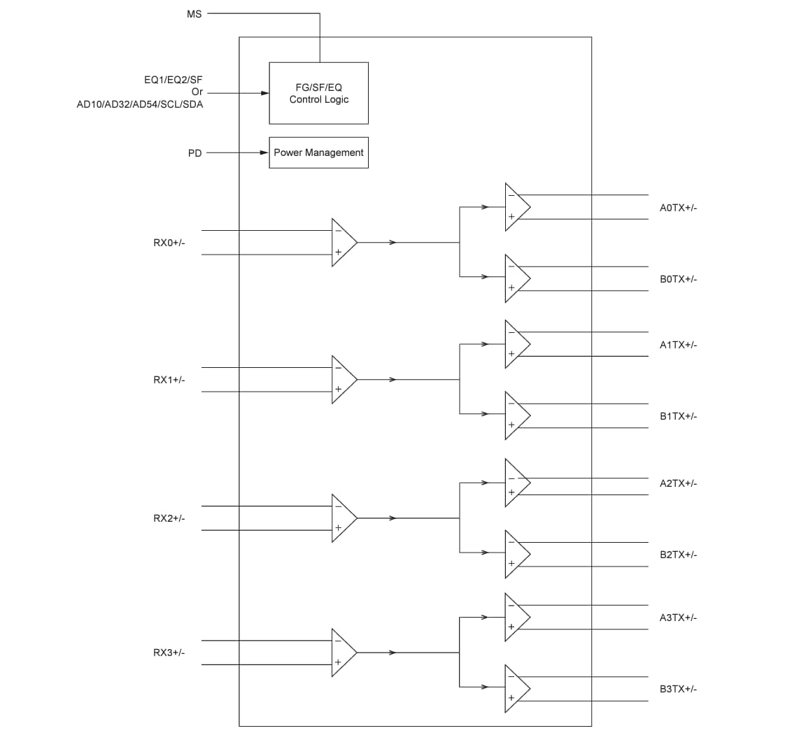 框图 - Diodes Incorporated PI3HDX1212 12Gbps HDMI™ 2.1 1:2信号复用器