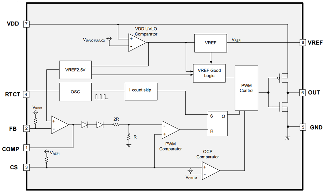 框图 - ROHM Semiconductor BD28C5xFJ-LB PWM直流-直流转换器IC