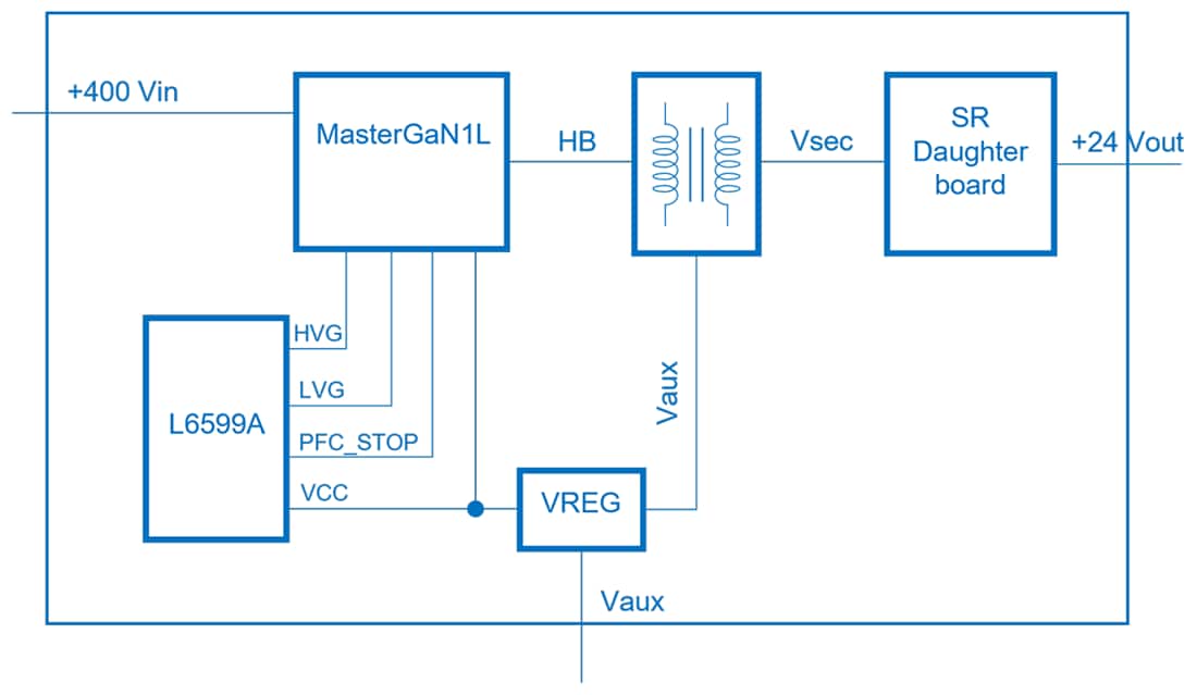 框图 - STMicroelectronics EVL250WMG1L演示板