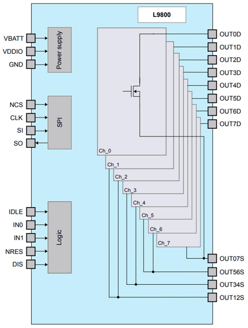 框图 - STMicroelectronics L9800 8通道LS驱动器