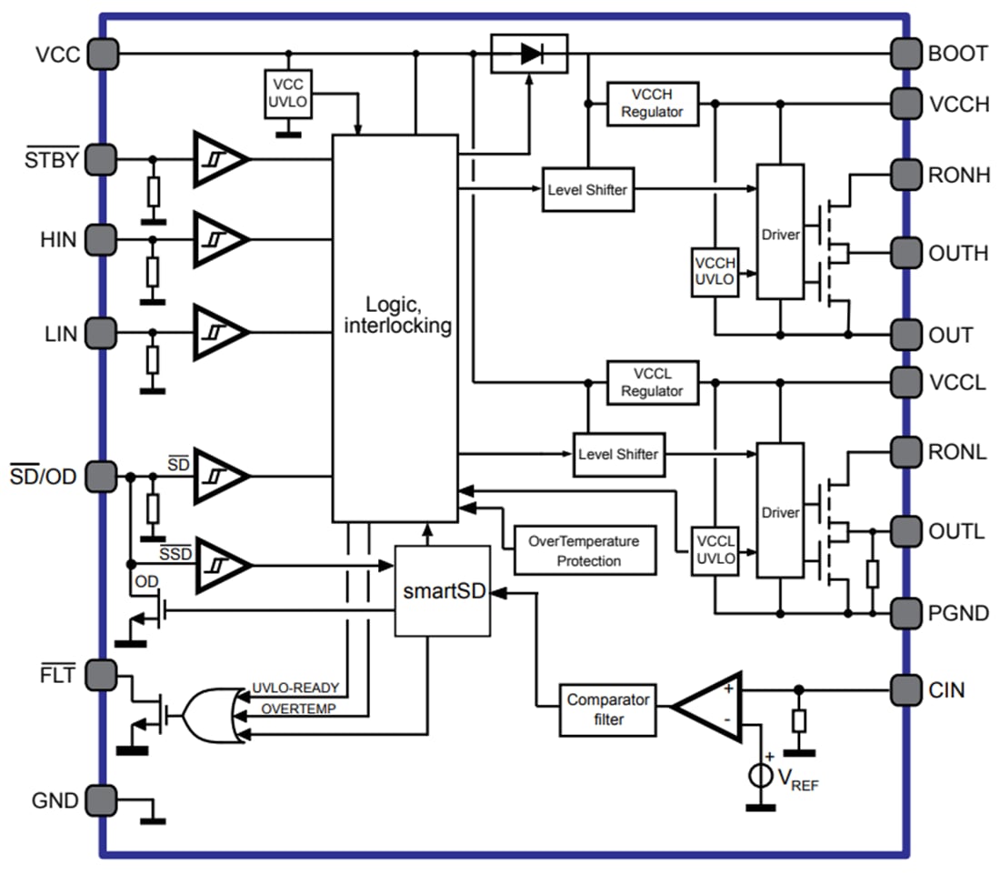 框图 - STMicroelectronics STDRIVEG611半桥栅极驱动器