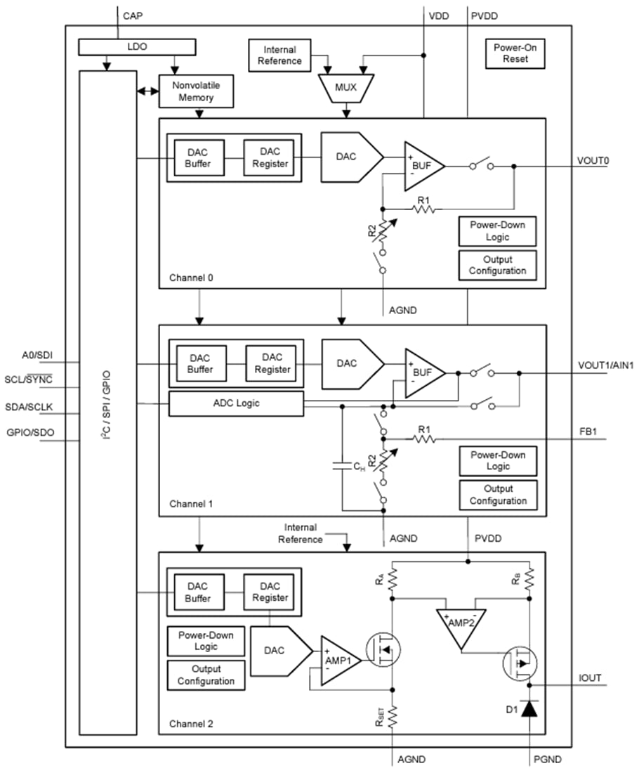 框图 - Texas Instruments AFEx32A3W电流源智能模拟前端