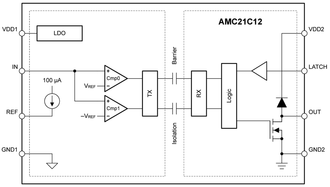 框图 - Texas Instruments AMC21C12隔离式窗口比较器